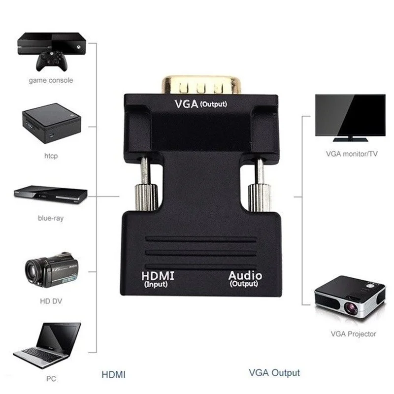 HDMI Женский к VGA Мужской конвертер с аудио адаптером поддержка 1080P выход сигнала +