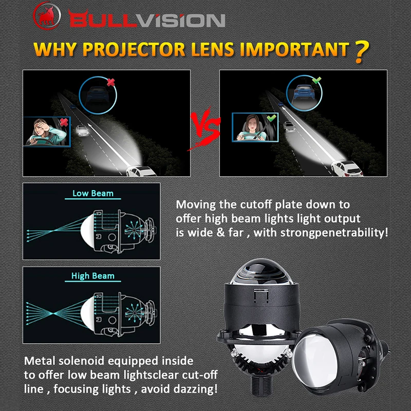 2 5 inch bi led projector lenses for led headlights 25000lm 90w h1 h4 h7 9005 9006 hb3 hb4 high beam low beam car accessories free global shipping