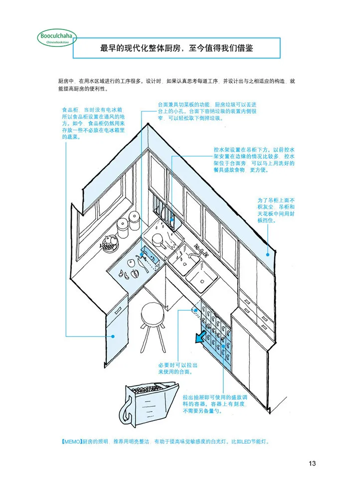 Альбом для украшения интерьера архитектура жилых помещений (издание 2018 г.)|Дизайн
