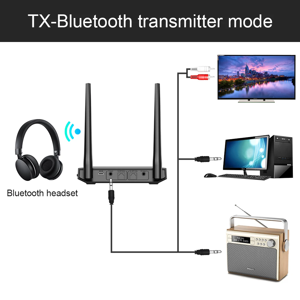 Bluetooth 5 0 большой диапазон Aptx низкая задержка SPDIF RCA Aux 3 мм передатчик приемник By-Pass