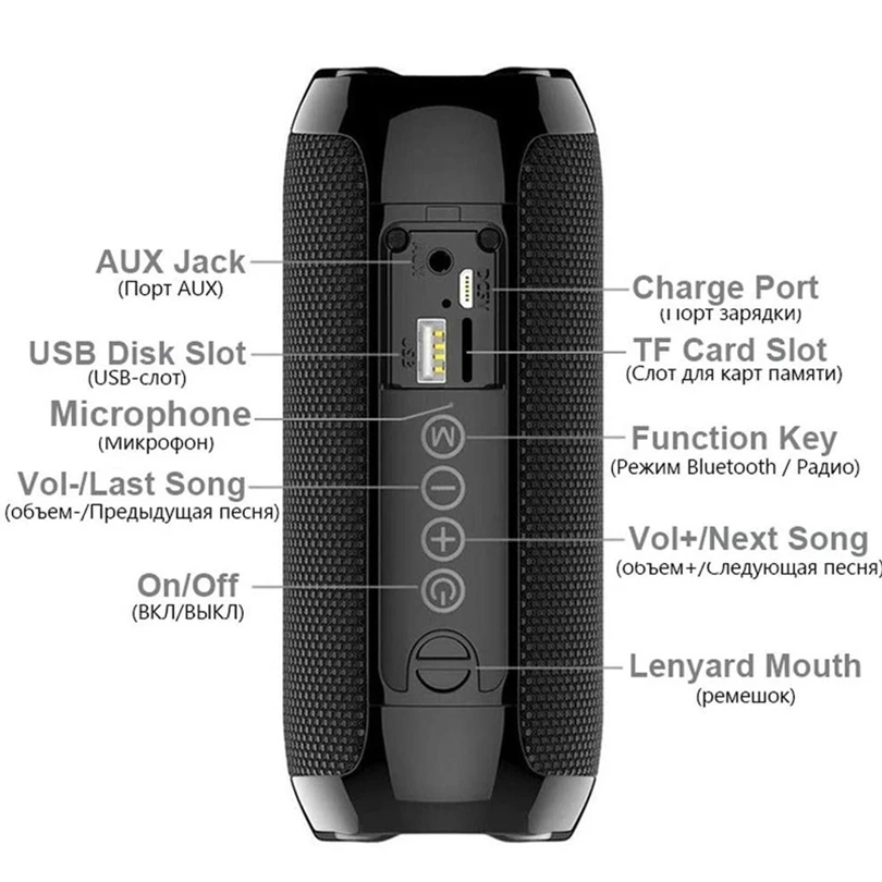 

Enhance TWS Wireless Bluetooth 5.0 Speaker 20W 1200mAh Waterproof Portable Subwoofer 3D Surround Loudspeaker Sound Box TF Card