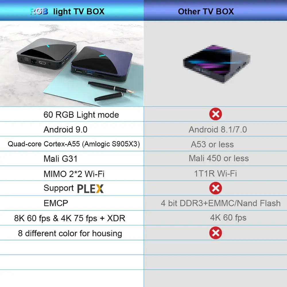 A95X F3 Android 9 0 Смарт RGB светильник Tv Box Amlogic S905X3 4 ядра Гб 64 2 и 5 8 ГГц Wi Fi Декодер каналов