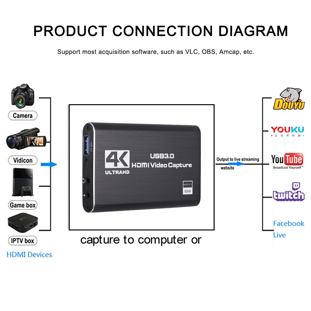 

4K HDMI Game Video Capture Card USB3.0 1080P Grabber Dongle HDMI capture card for OBS Capturing Game Capture Card Live