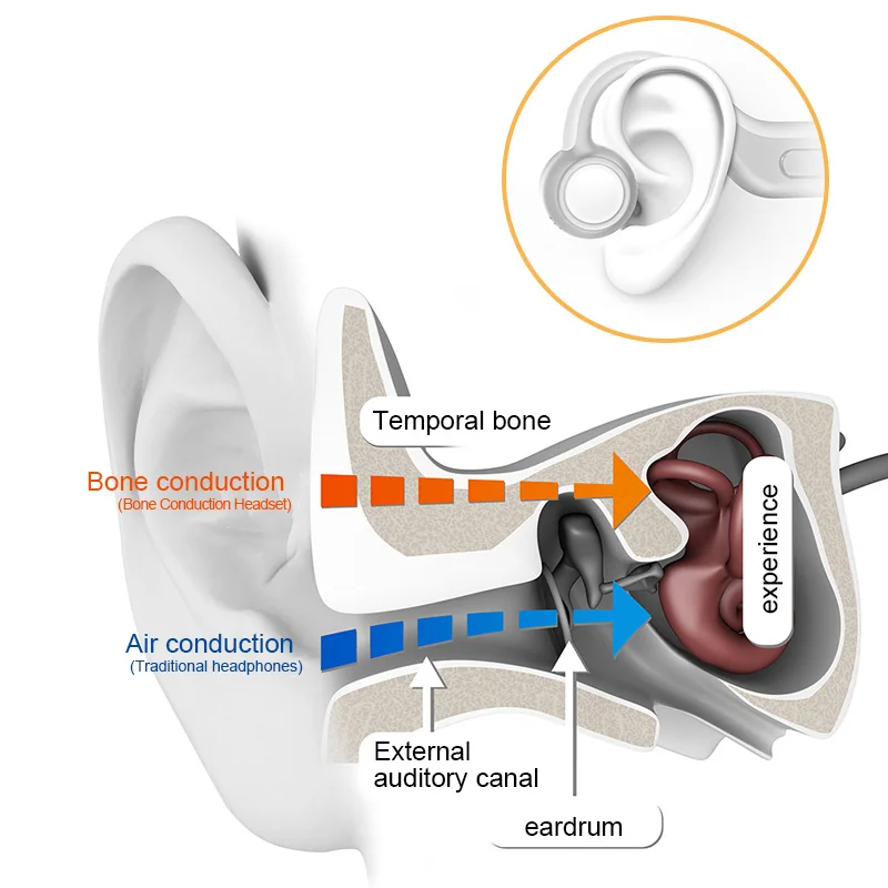 GGMM наушники Bluetooth 5 0 костной проводимости беспроводная гарнитура встроенный 8G