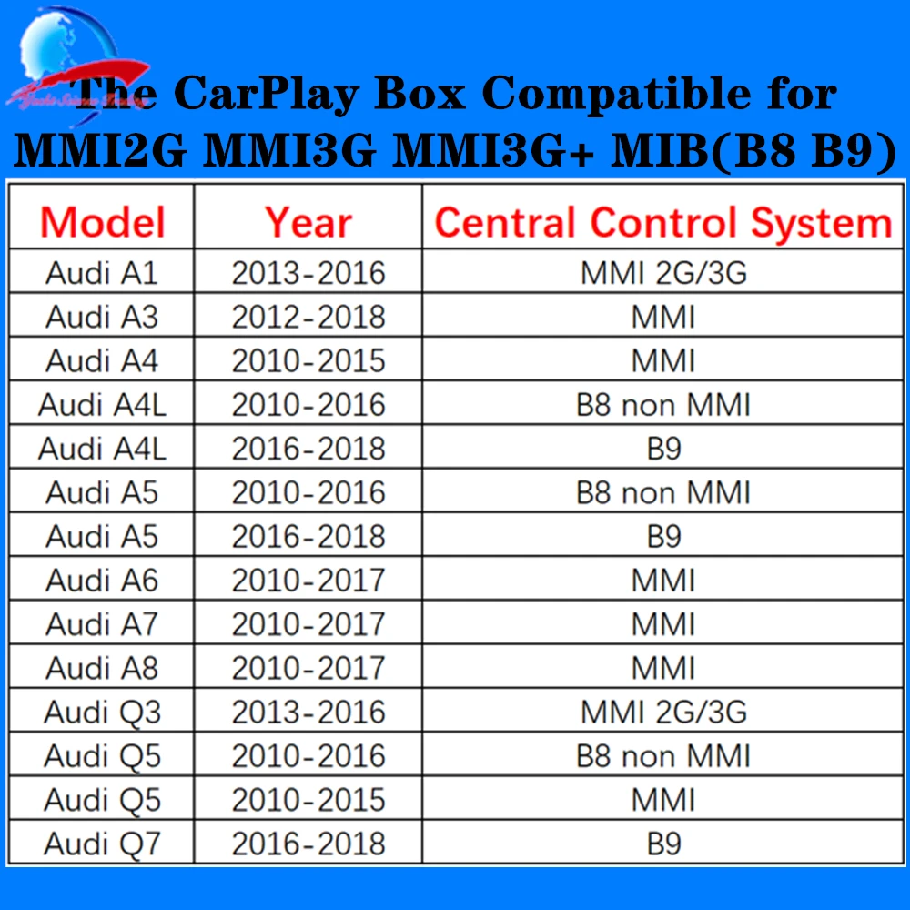 Беспроводной Apple CarPlay/Android авто(по USB) модуль коробки для Audi A1 A3 A4 A5 A6 A7 A8 Q3 Q5 Q7 MMI 2G/3g решение модернизации