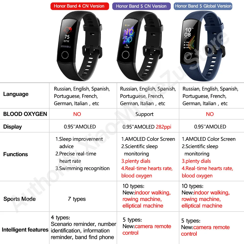 Смарт-браслет huawei Honor Band 4 0,9" Amoled цветной сенсорный дисплей для плавания Honor Band 5i Кнопка сердечного ритма сна