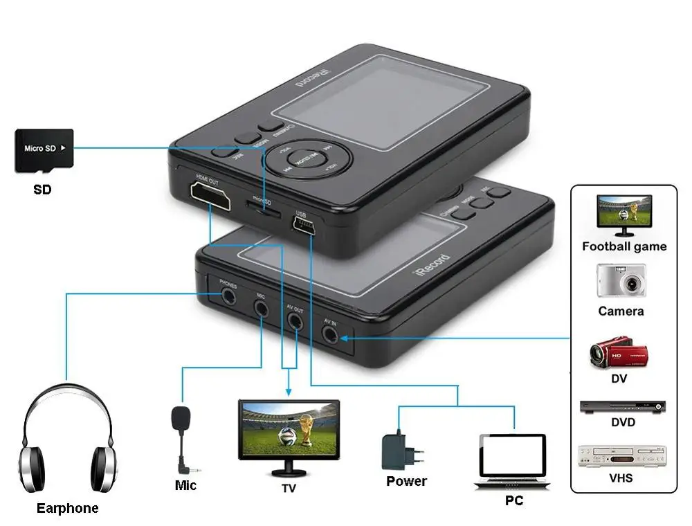 Цифровая коробка для видеозахвата DIGITNOW с микрофоном преобразователь VHS в