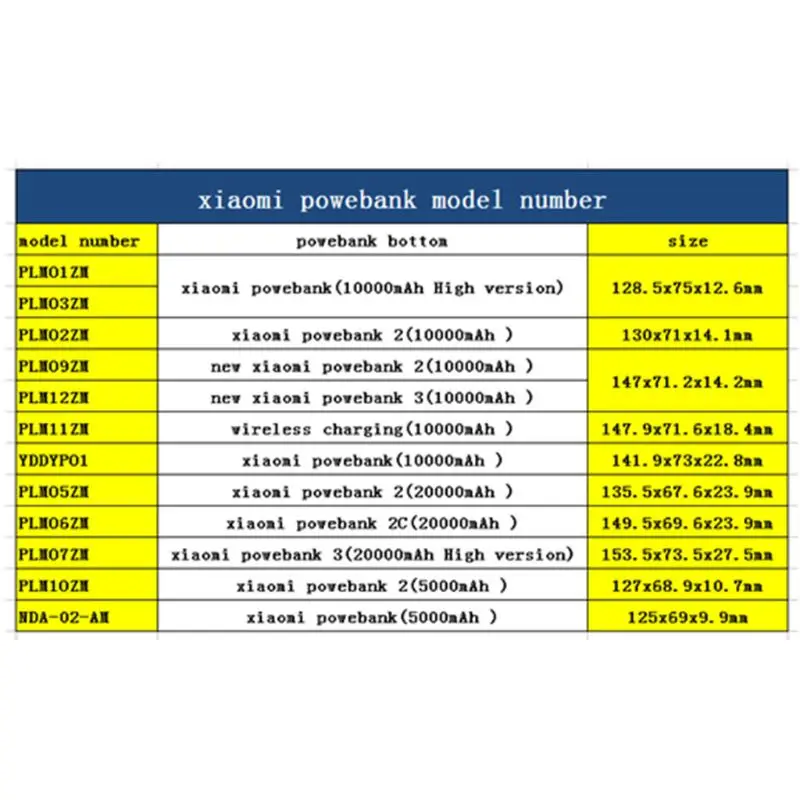 Силиконовый защитный чехол для внешнего аккумулятора xiaomi 10000 мАч PLM11ZM аксессуары