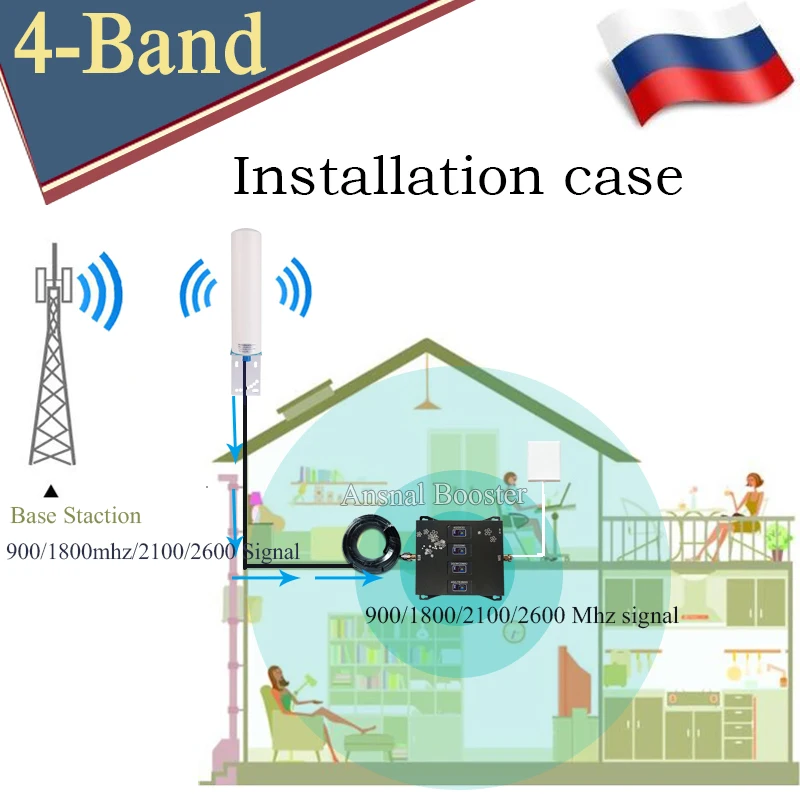 2020 Новинка! Четырехдиапазонный усилитель сотовой связи 2G 3g 4g 900 1800 2100 2600 GSM DCS WCDMA LTE