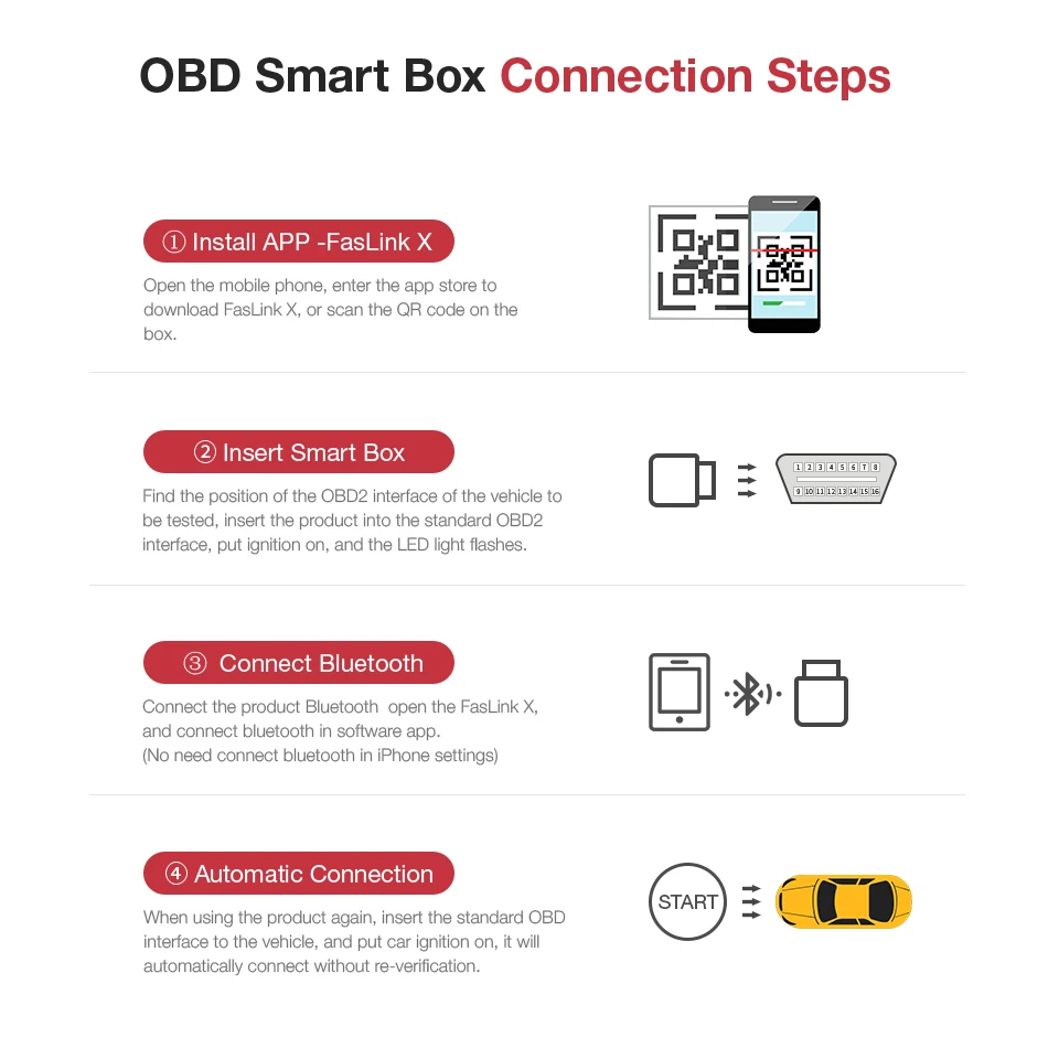 Bluetooth ELM327 для iPhone Android OBDII считыватель кодов V1.5 V2.1 ELM 327 Faslink бесплатное