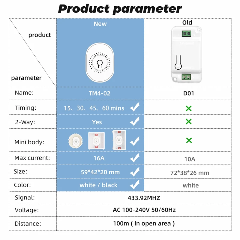 

New 16A Mini 433MHZ Two Way Switch Smart Home Wireless Switch Portable Timing Function Breaker Wireless Remote Timing Function
