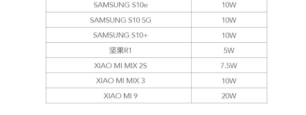 Xiaomi ZMI WCJ10 20W Qi Беспроводное Автомобильное зарядное устройство с автомобильным зарядным устройством Быстрая зарядка держатель телефона для iPhone Xiaomi huawei samsung