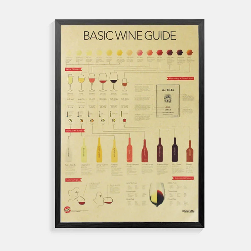 Коллекционные настенные стикеры в стиле ретро декоративные постеры для кухни