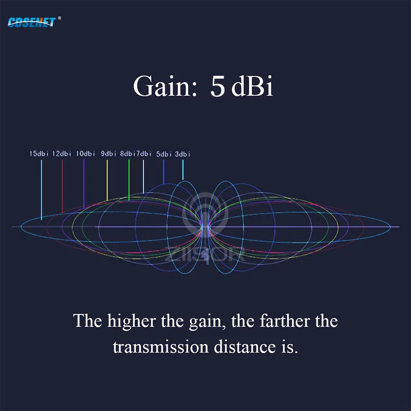 4G LTE Antenna SMA-J  Interface for Indoor Router Antenna High Gain 5dBi CDSENET Z142-W4GSG