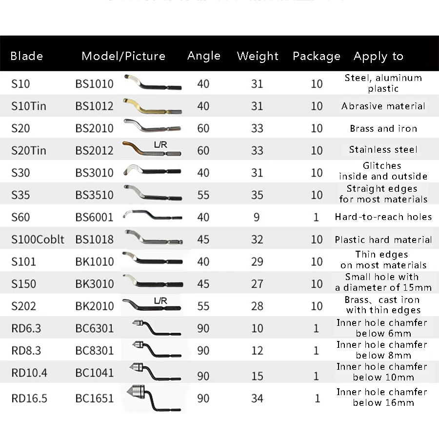 Кустарниковый триммер высококачественное лезвие для обрезки BS1010 BS1018 BS2010 BS3010 BK1010