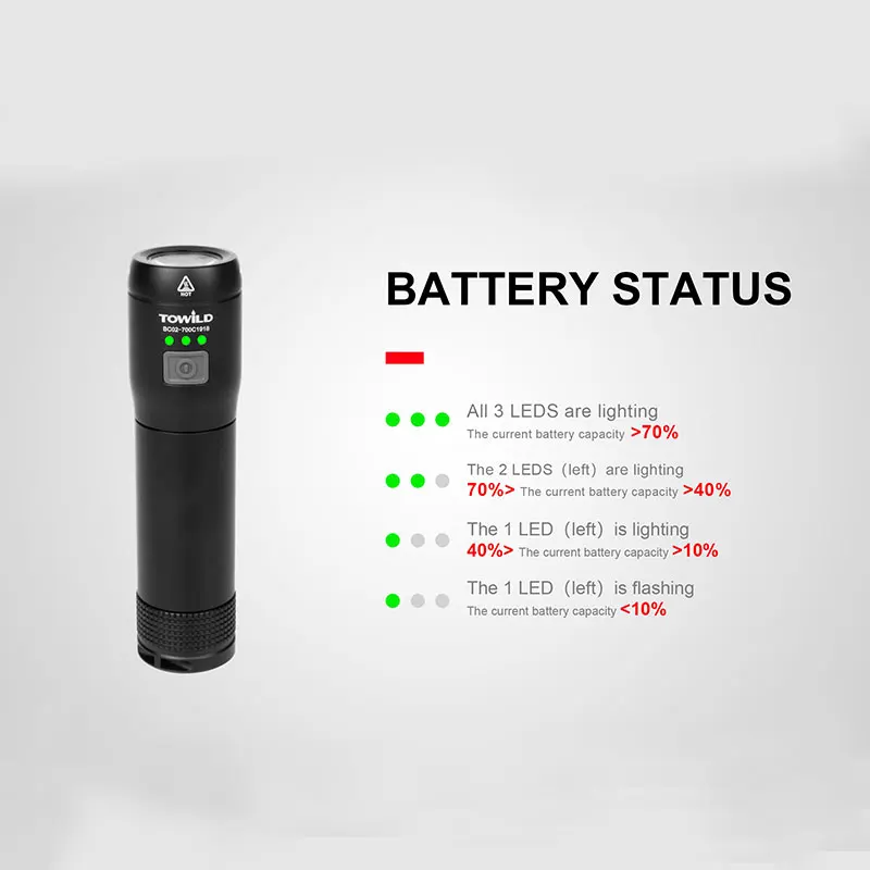 Towild bc02 700c Профессиональный 700 люмен велосипедный лагерный фонарик Свет