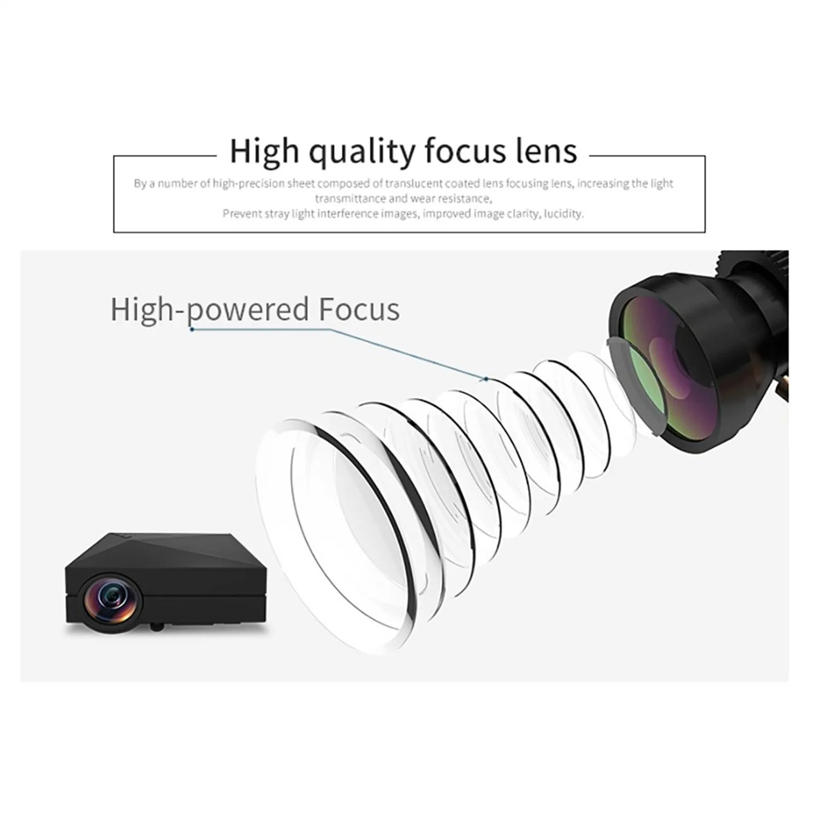 

European regulations Home mini Portable 7000LM LED Projector Full HD 1080P Multimedia Home Cinema Thea-ter HDMI USB VGA
