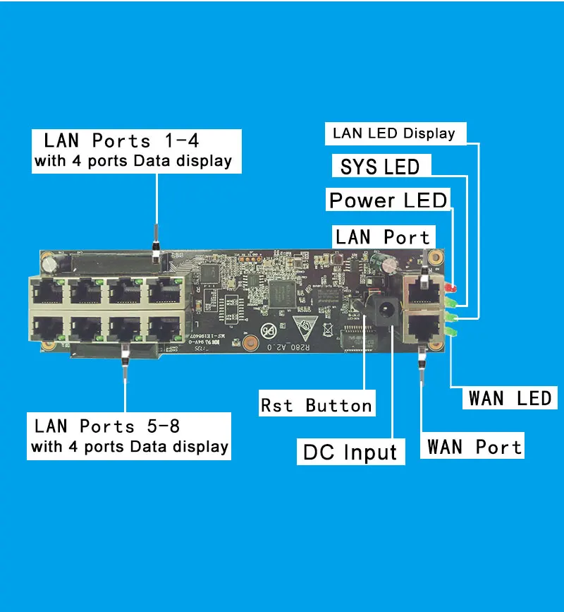 10 портов пассивное питание через ethernet проводной роутер 100 Мбит/с 9 портов Lan 1 Wan 8 шт. pPOE 45+/78-дополнительный выход напряжения Модуль samrt