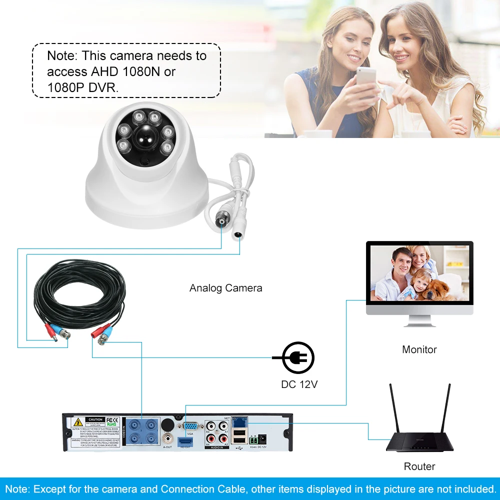 

1080P AHD Dome Wide View Angle CCTV Camera 2.0MP 1.8mm Lens IR Lamps Night Vision IR-CUT Indoor Home Security PAL/NTSC System