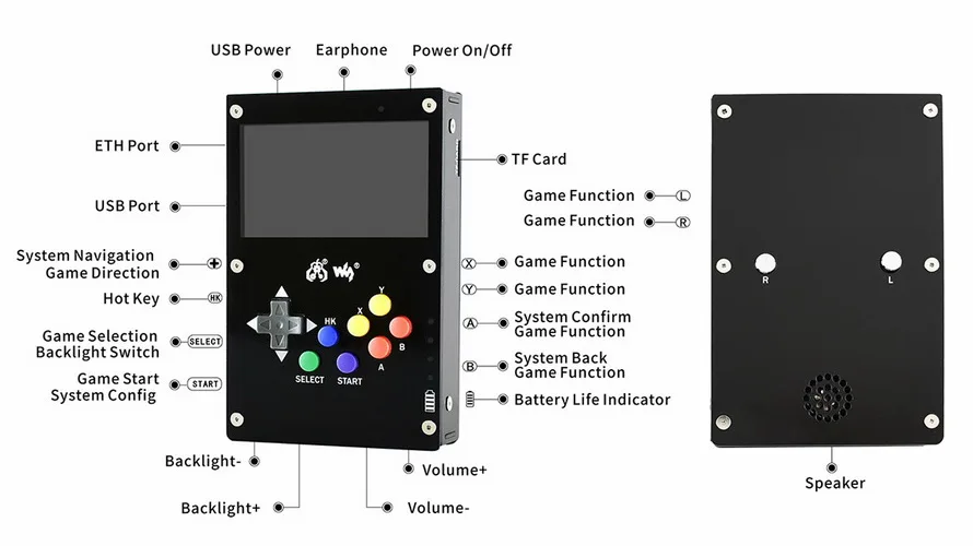 GamePi43, портативная игровая консоль на базе Raspberry Pi, 4,3 дюймов ips дисплей