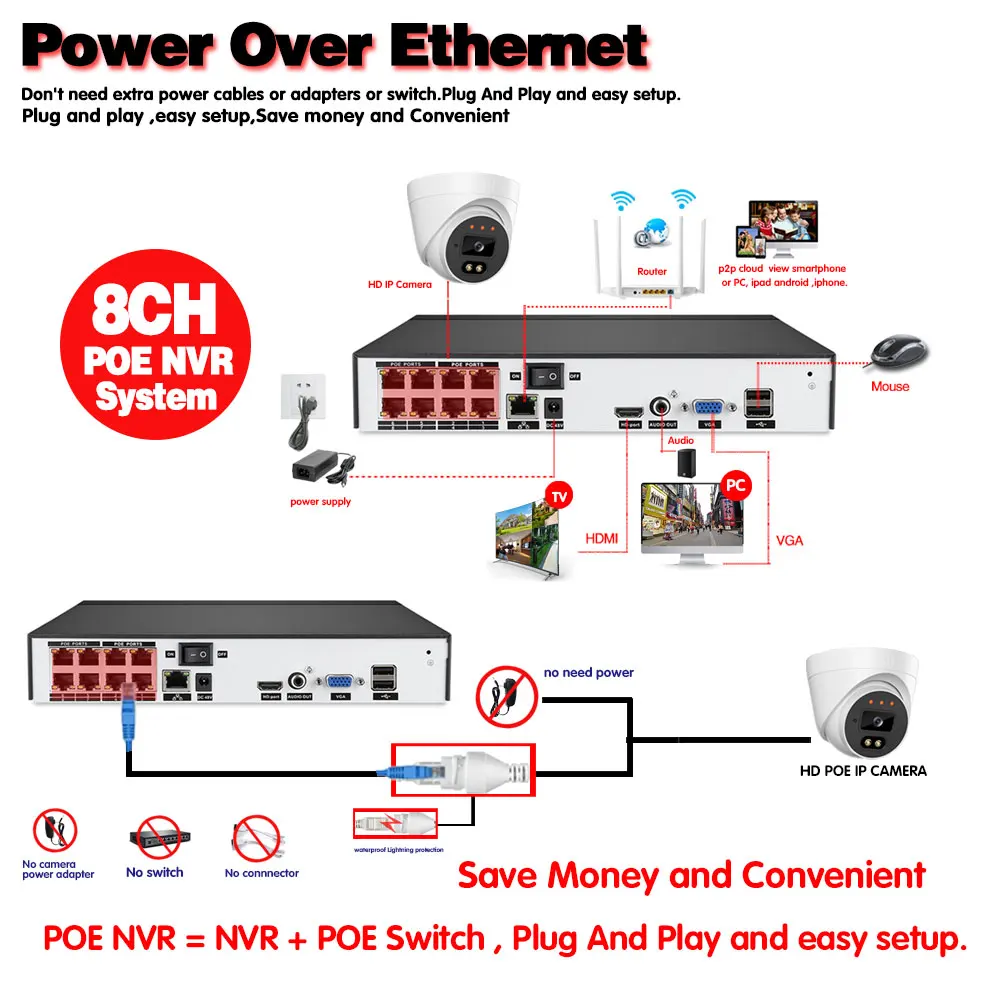 

H.265+ 8CH 5MP POE Security System 4CH NVR Kit Two Way Audio IP Camera Outdoor Face Detection CCTV Video Surveillance NVR Set