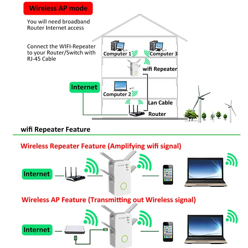 Беспроводной wi fi роутер 802.11n 1200 Мбит/с 2 4 ГГц|Беспроводные роутеры| |