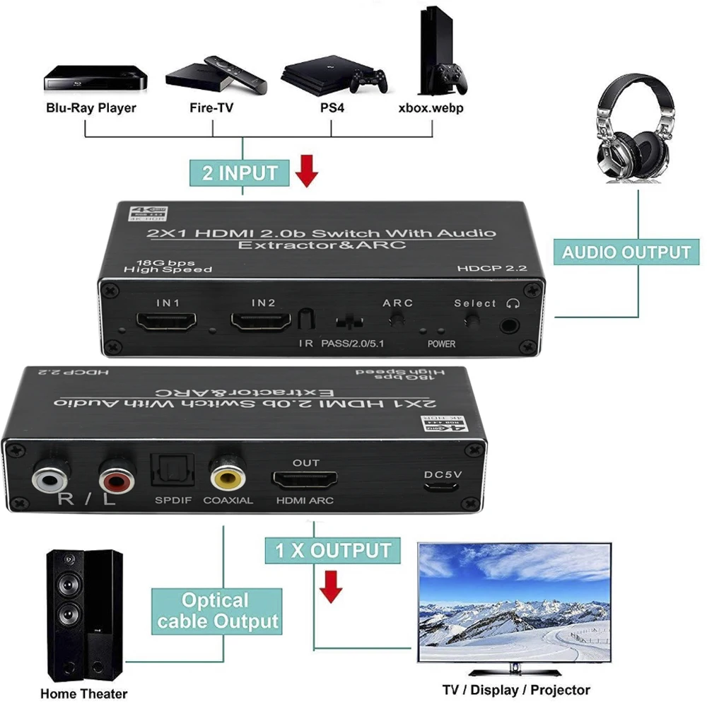 HDMI переключатель 2x1 4K @ 60 Гц 2.0b аудио экстрактор с Toslink оптический и RCA SPDIF
