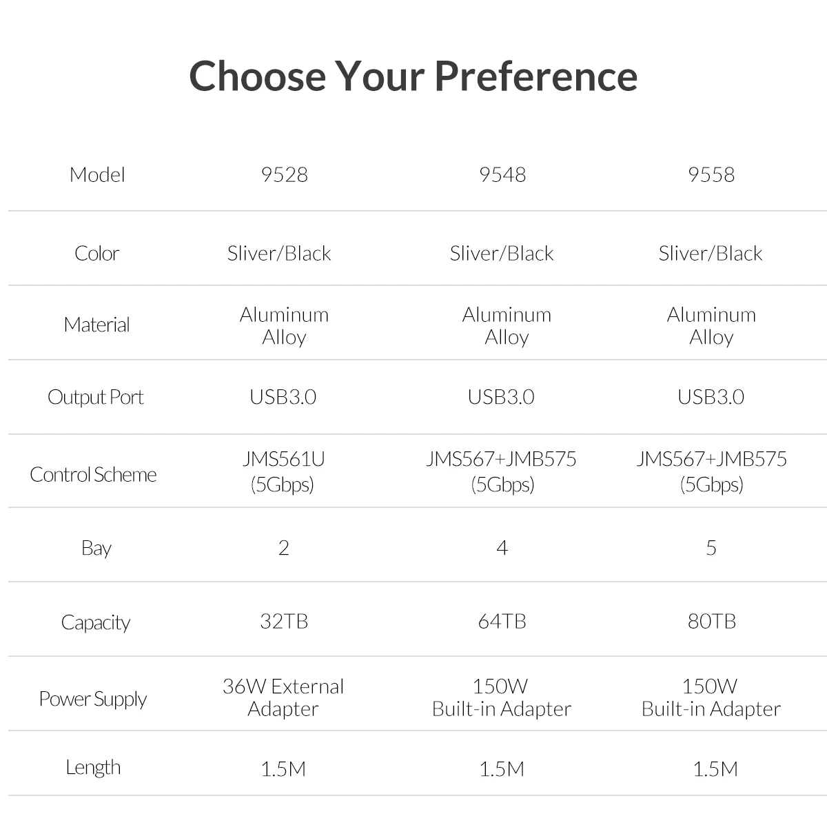 ORICO 3,5 дюймов 5 отсек док-станция для жесткого диска USB3.0 to SATA с RAID алюминиевый корпус для жесткого диска внутренний адаптер питания чехол для жесткого диска