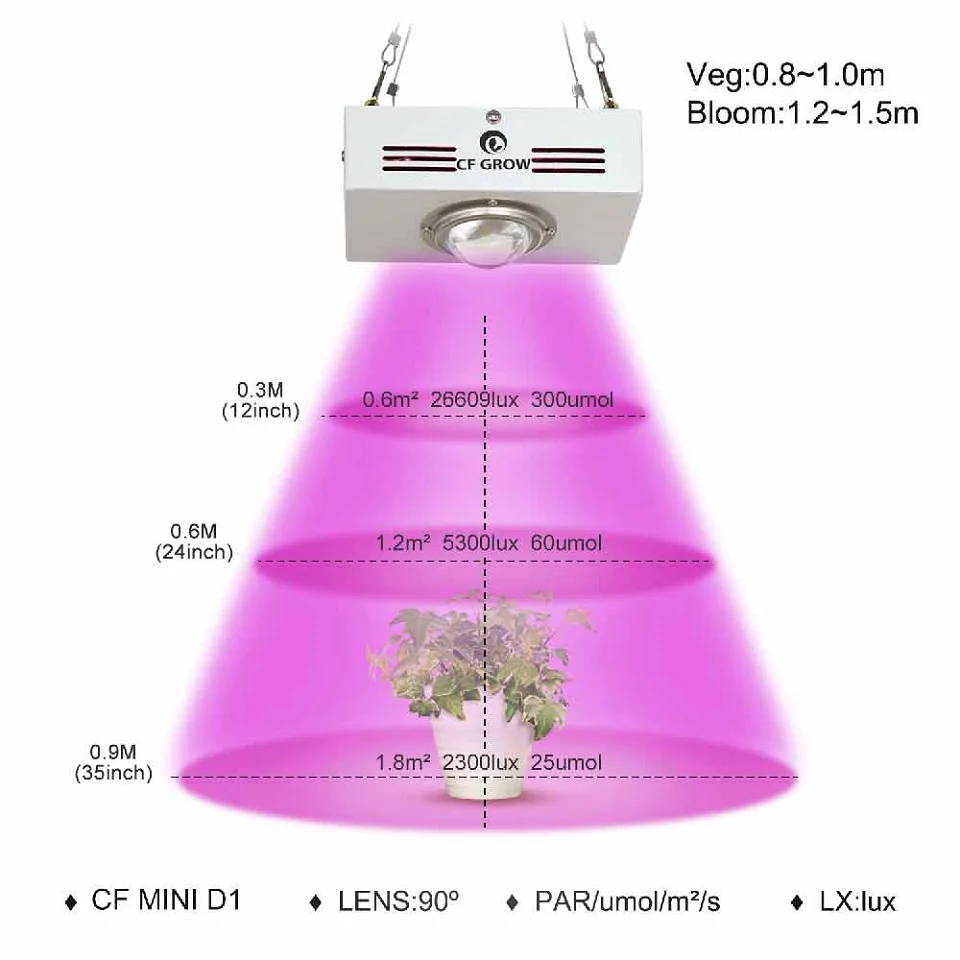150W300W COB светодиодный светильник для выращивания, полный спектр, для комнатных гидропонных теплиц, для всех сценических растений, светильник для роста, лампа для выращивания НЛО