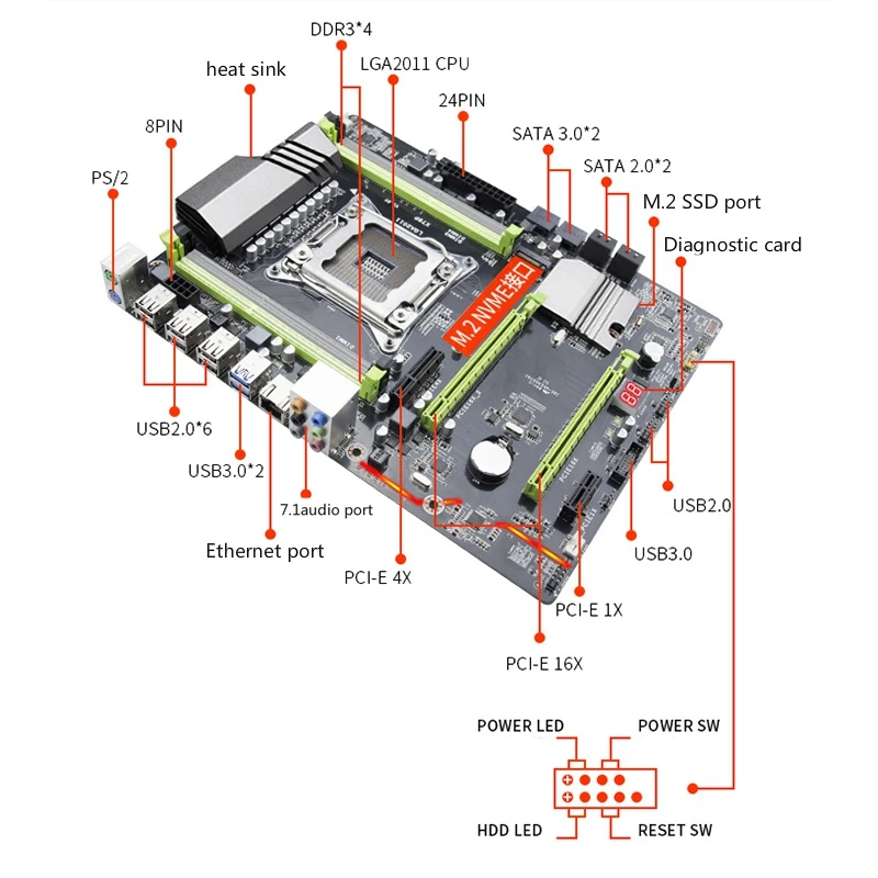 X79P материнская плата LGA2011 ATX USB3.0 Sata3 Pci-E NVME M.2 Ssd Поддержка REG ECC памяти и процессор Xeon