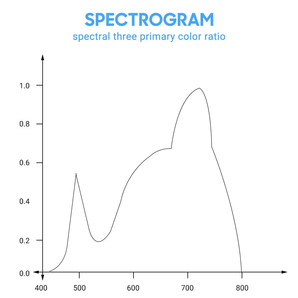 Полный спектр светодиодный светильник для выращивания лампа дистанционное