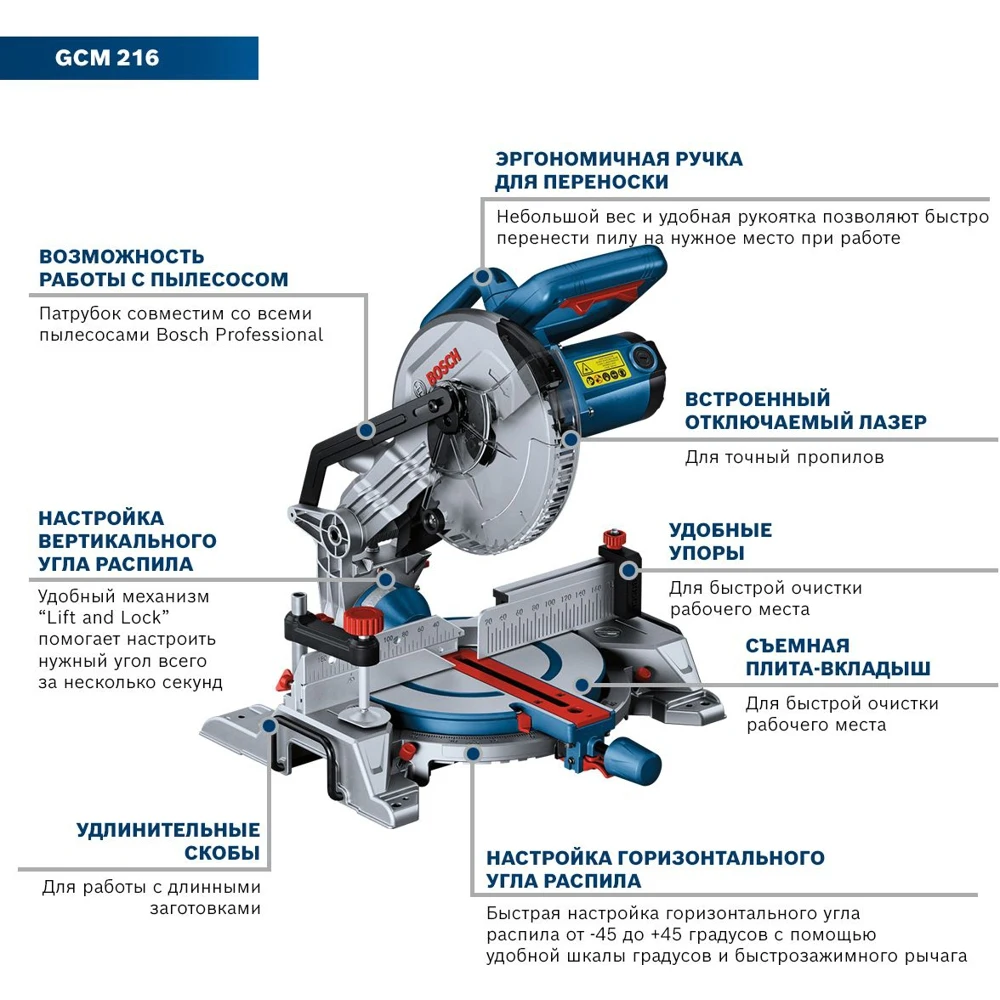 Miter saw Bosch GCM 216 | Инструменты