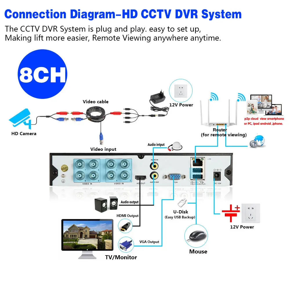 8-канальная 4K Ultra HD AHD цифровая Видеосистема безопасности AI Face DVR с цилиндрической