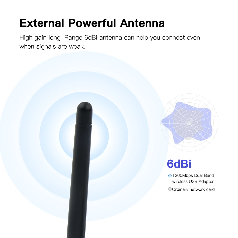 Беспроводной AC1200 RTL8812AU двухдиапазонный USB 3 0 Wi-Fi карта Wlan адаптер 802.11ac с антенной