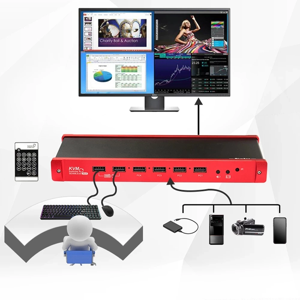 4X1 HDMI-совместимый четырехъядерный многоцелевый беспроводной переключатель KVM USB 1
