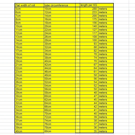 1 кг/рулон 5 см до 50 см в ширину ПВХ/термоусадочная пленка трубчатая пленка/пластиковая термоусадочная пленка/пластиковая пленка термопластичная герметичная трубка