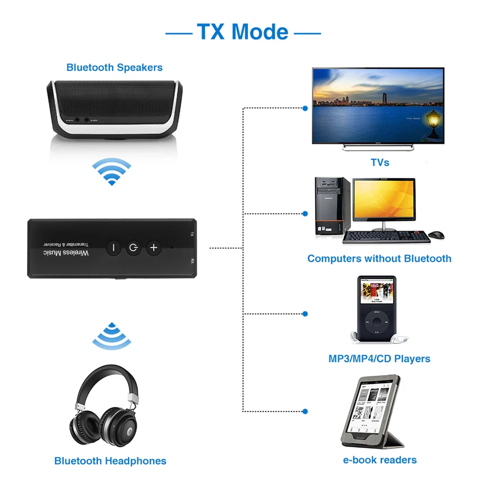 Новый Прочный PE мешок Bluetooth беспроводной музыкальный приемник передатчик Коби