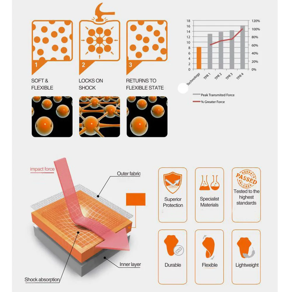 Мотоциклетная куртка встроенная Противоударная броня защитный кожух на колено и