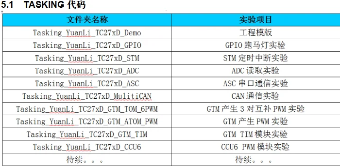 TC275 MCU макетная плата оценочная плата многоядерный MCU DSP процессор