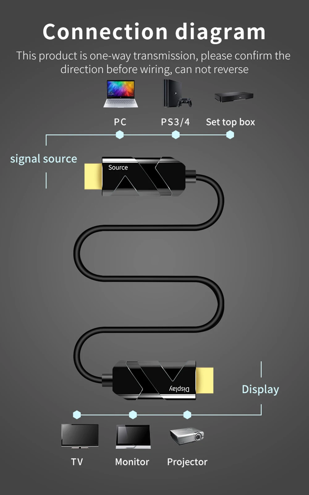 Кабель HDMI 2,0 4K 60Hz волоконно-оптический кабель HDMI 2,0 2.0a 2.0b HDR для HDTV Xiaomi коробка проектор PS4 Кабель HDMI 2 м 3 м 5 м 10 м-100 м