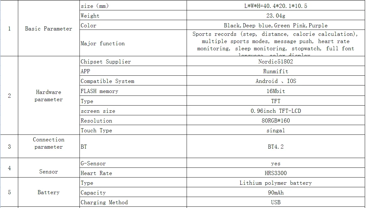 S5 Runmifit спортивный умный браслет с контролем сердечного ритма шаг расчет калорий браслет IP68 Водонепроницаемые умные часы