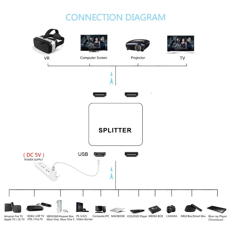 Robotsky 1 вход 2 выхода HDMI-совместимый разветвитель с поддержкой 4KX2K 3D 2160p1080p для XBOX360