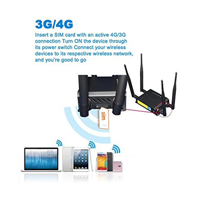 4G LTE МОДЕМ WiFi роутер со слотом для SIM-карты точка доступа 128 МБ Openwrt