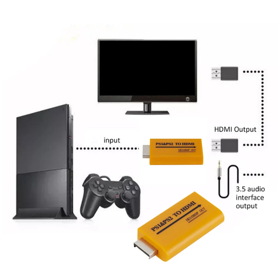 HD 1080P PS1/PS2 To HDMI Converter Adapter Wii to Wii2HDMI-compatible for PC HDTV Monitor | Электроника