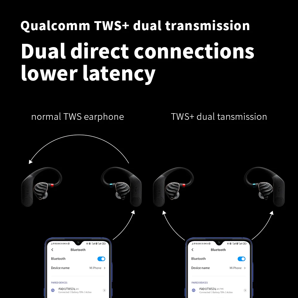 Усилитель беспроводного Bluetooth 5 0 FiiO UTWS3 усилитель MMCX/0 78 мм с 30-часовым зарядным