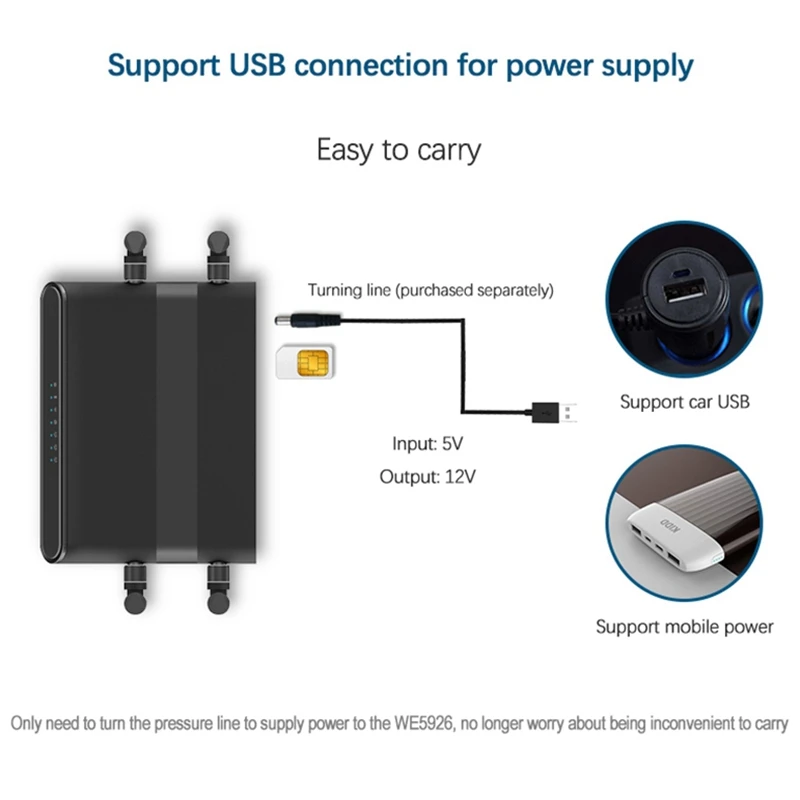 Wi Fi роутер с 3G/4G Lte слот для SIM карты|3G/4G роутеры| |