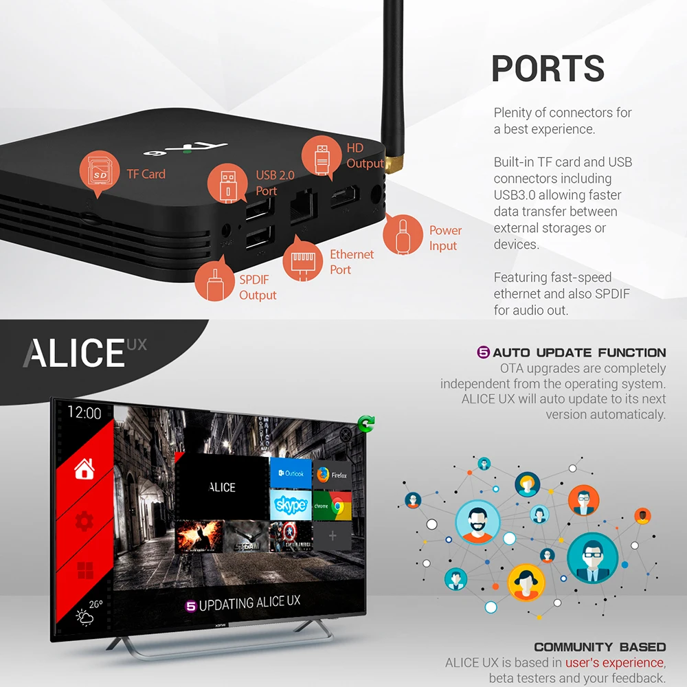 TX6 Allwinner H6 Смарт ТВ коробка 4 ядра Android 9 0 встроенный WiFi 2 4G 5G BT USB3.0 Оперативная