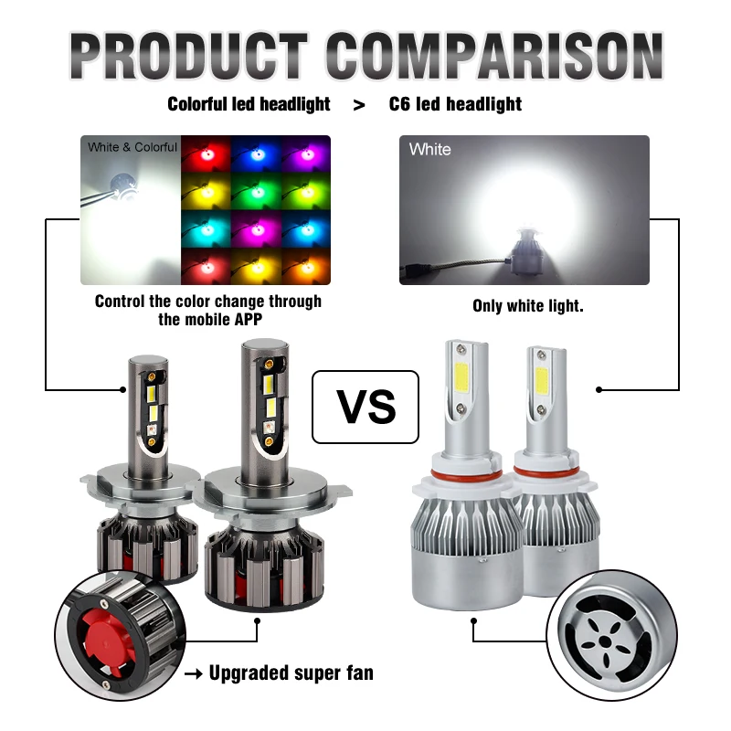 Светодиодные лампы OKEEN H4 H7 светодиодные RGB для фар всех автомобилей супер яркие 7600