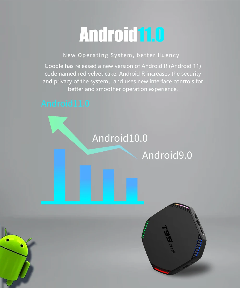 ТВ приставка на Android 11 2021 дюйма T95 Plus RockChip RK3566 8K медиаплеер Ultra HD 5 ГГц Wi Fi Bluetooth