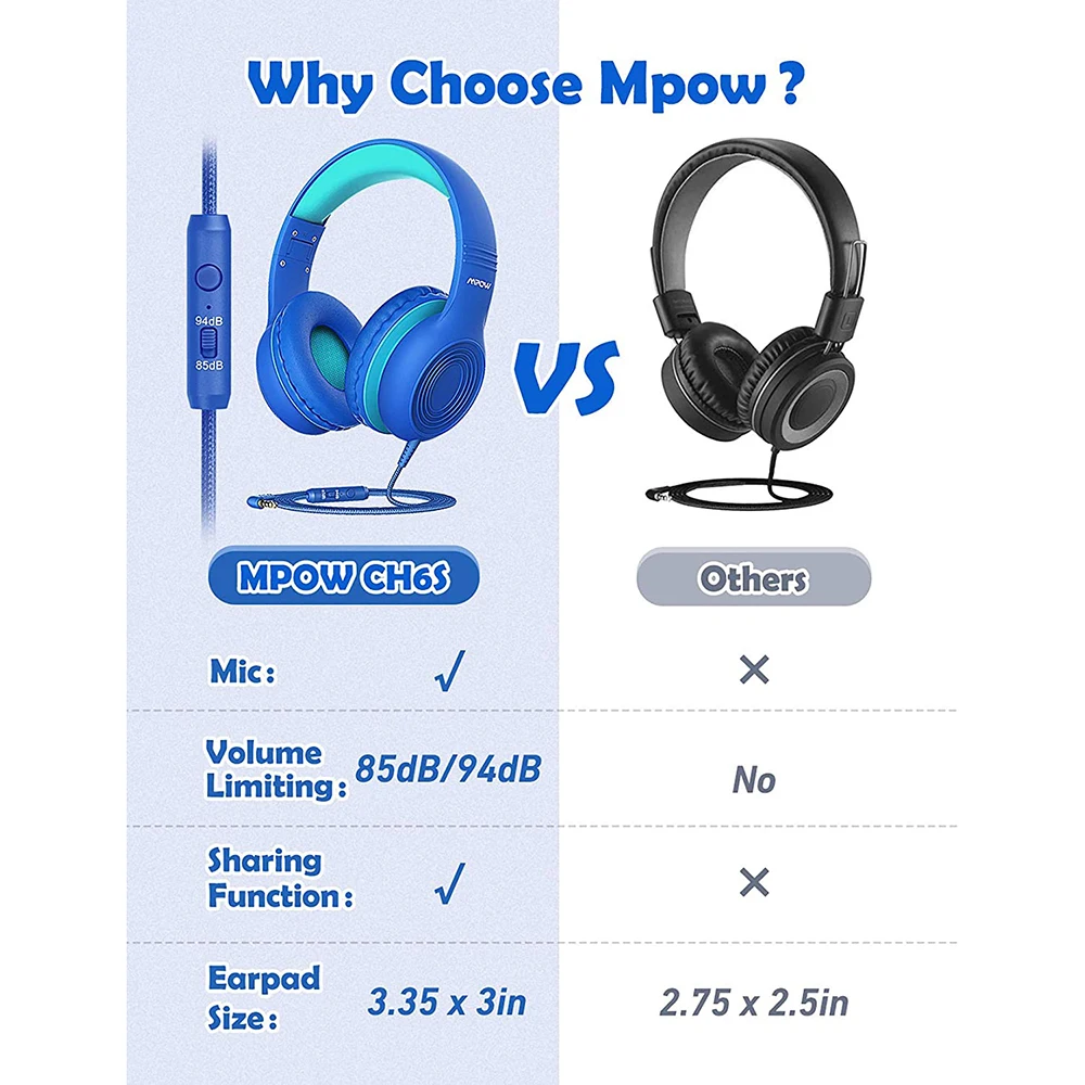 Mpow CH6 проводной ребенка Дети Наушники Еда Класс Материал 85dB ограниченный объем